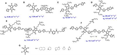 Diketopyrrolopyrrole Based Organic Semiconductor Materials for Field-Effect Transistors